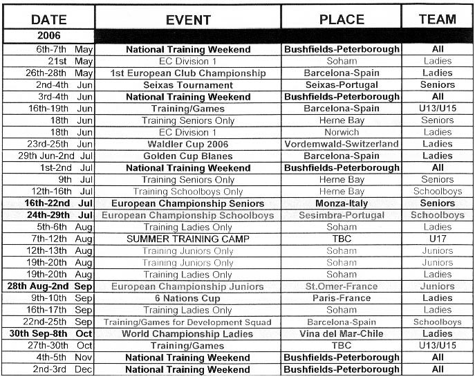 Development Training