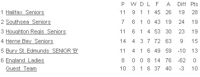 nat1_11-2-06table1.jpg